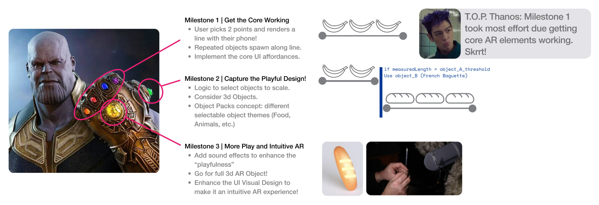 Three milestones mapped onto Thanos' gauntlet: get the core working, capture the playful design, then more play and intuitive AR